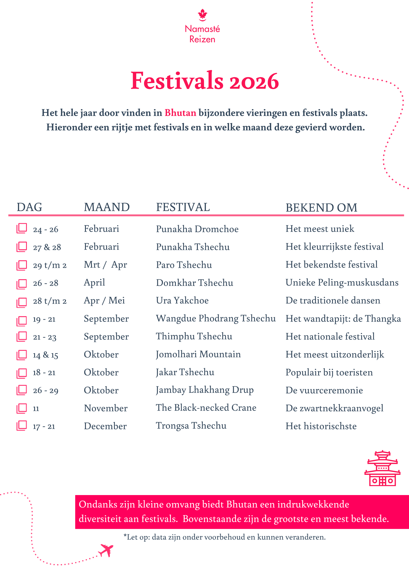 Festivals in Bhutan 2026